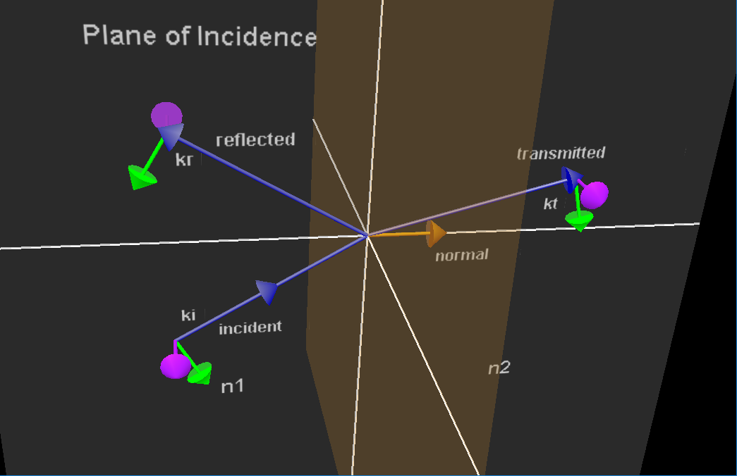 reflection and refraction simulations